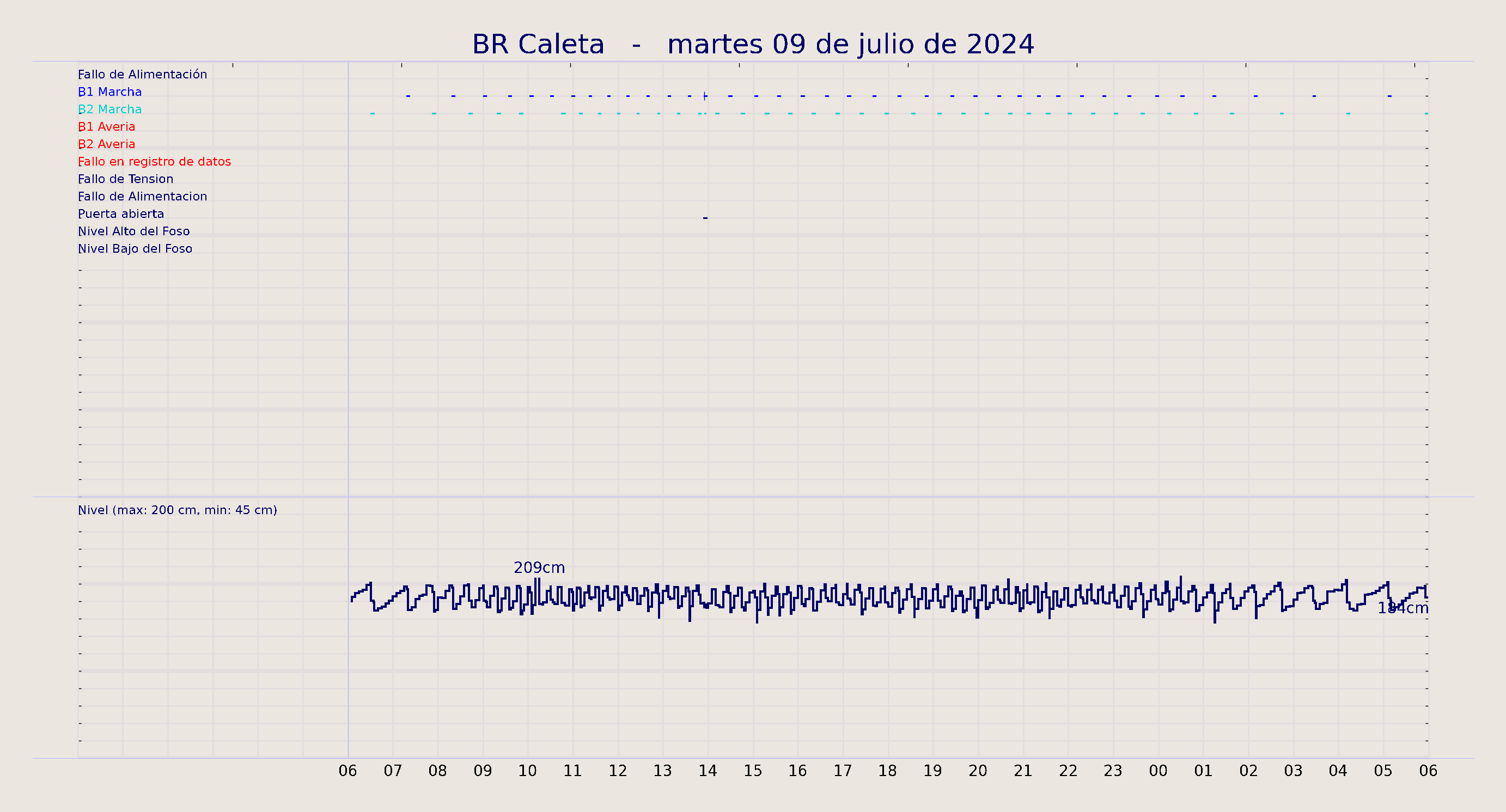 ../../imagenes/vid/2024/BR Caleta/2024-07-09 BR Caleta.png